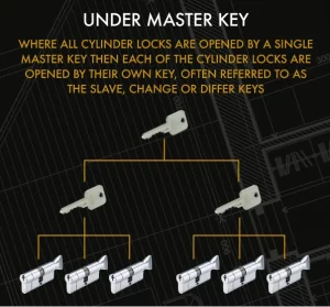 Locksmith Birstall